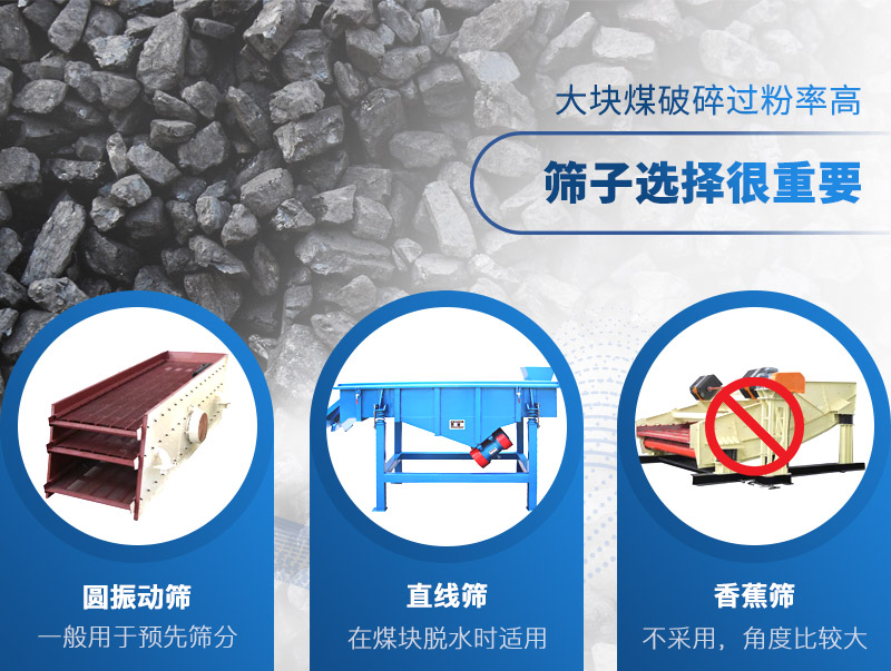 振動(dòng)篩分機(jī)篩分形式的選擇 振動(dòng)篩分機(jī)篩分形式的選擇