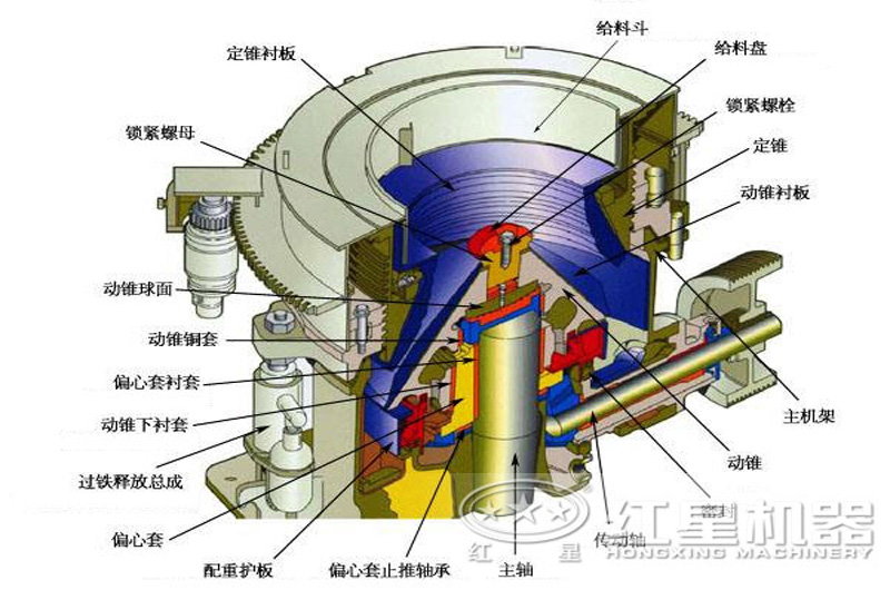 多缸液壓圓錐破碎機內(nèi)部結(jié)構(gòu) 多缸液壓圓錐破碎機內(nèi)部結(jié)構(gòu)