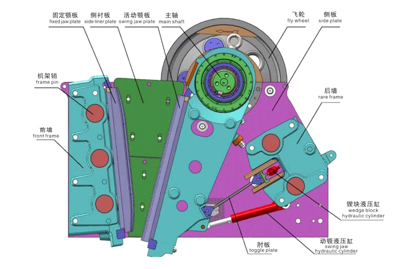 CJ系列歐版顎式破碎機(jī)可拆解機(jī)殼演示圖，采用螺釘組裝