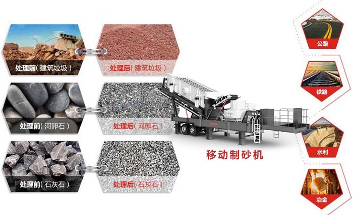 紅星移動(dòng)制砂機(jī)應(yīng)用范圍廣 紅星移動(dòng)制砂機(jī)應(yīng)用范圍廣