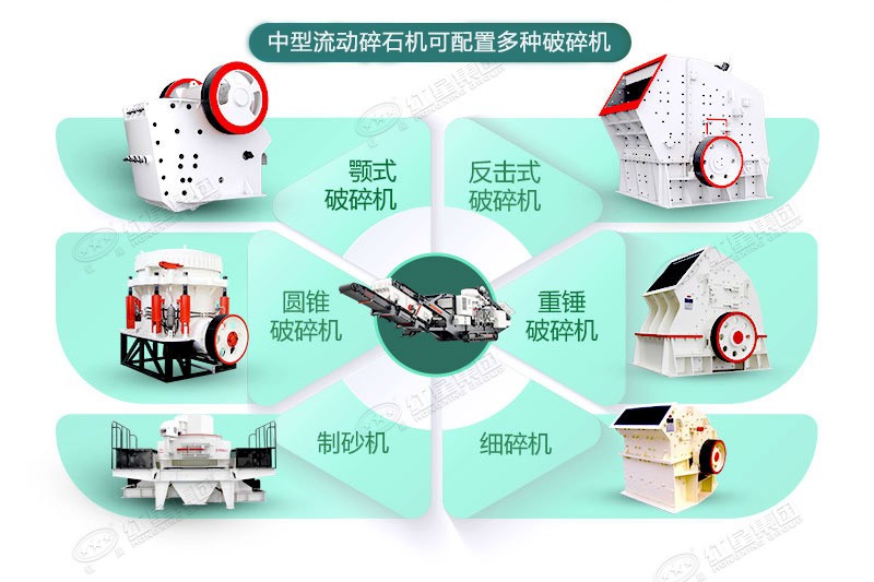 中型流動(dòng)碎石機(jī)可定制，可配置多種破碎機(jī)