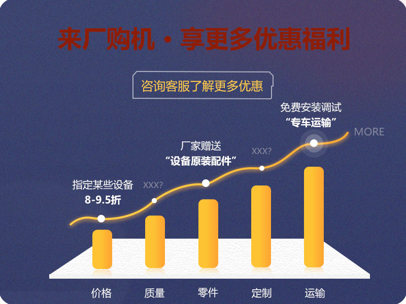 來廠購機(jī)，享更多優(yōu)惠