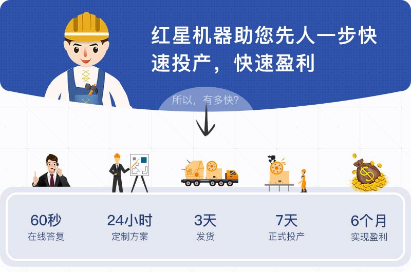 專業(yè)團隊一對一設(shè)計輔導(dǎo)，收益快人一步